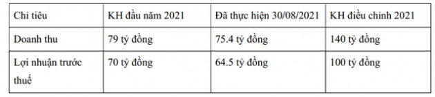 Chứng khoán APG trình phương án điều chỉnh tăng kế hoạch lợi nhuận năm 2021 thêm 43% - Ảnh 1.