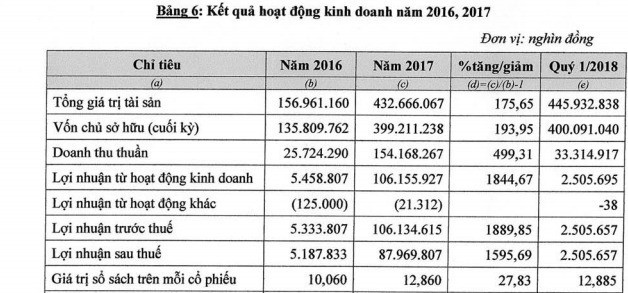 Chứng khoán Artex phát hành cổ phiếu trả cổ tức và chào bán cho cổ đông hiện hữu tổng tỷ lệ 370% - Ảnh 1.