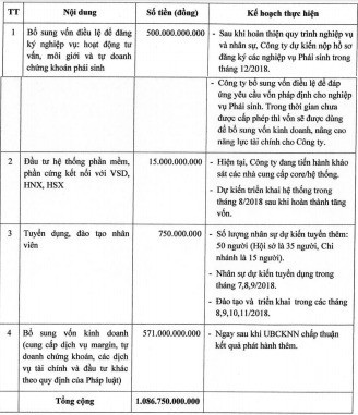 Chứng khoán Artex phát hành cổ phiếu trả cổ tức và chào bán cho cổ đông hiện hữu tổng tỷ lệ 370% - Ảnh 2.