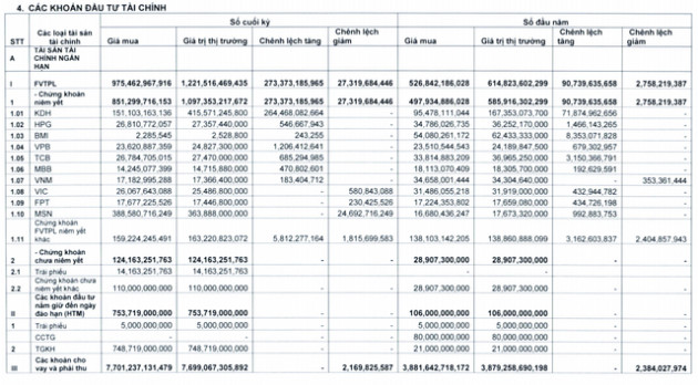 Chứng khoán Bản Việt (VCI) lãi kỷ lục 1.500 tỷ đồng trong năm 2021, tăng gấp đôi năm trước - Ảnh 2.