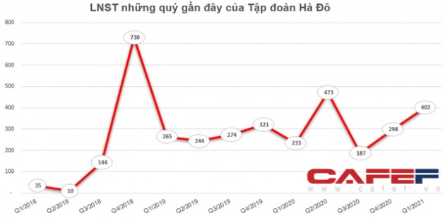 Chứng khoán Bản Việt (VCSC) mua thêm hơn 9 triệu cổ phiếu HDG, trở thành cổ đông lớn của Tập đoàn Hà Đô - Ảnh 2.