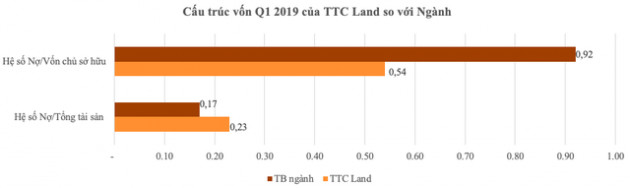 Chứng khoán Bản Việt (VCSC) trở thành cổ đông lớn của SCR - Ảnh 2.