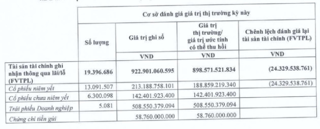 Chứng khoán Bảo Minh (BMS) thành công chuyển từ lỗ sang lãi trong quý 3/2022 - Ảnh 2.