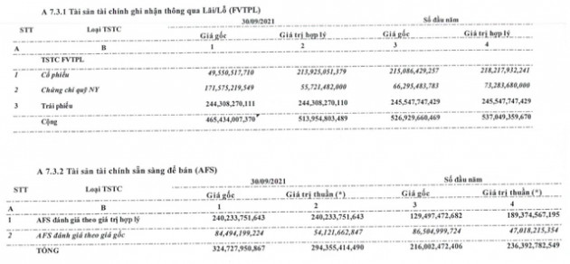 Chứng khoán Bảo Việt (BVSC) báo lãi quý 3 đi ngang so với cùng kỳ, lợi nhuận ròng 9 tháng 185 tỷ đồng, vượt 39% kế hoạch năm - Ảnh 2.