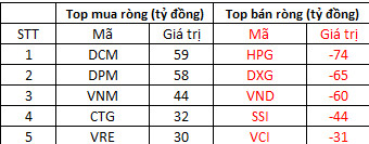 Chứng khoán bùng nổ với hơn 800 mã tăng giá, VN-Index bứt phá 35 điểm lên mốc 1.286 điểm - Ảnh 2.