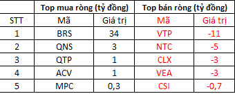 Chứng khoán bùng nổ với hơn 800 mã tăng giá, VN-Index bứt phá 35 điểm lên mốc 1.286 điểm - Ảnh 4.