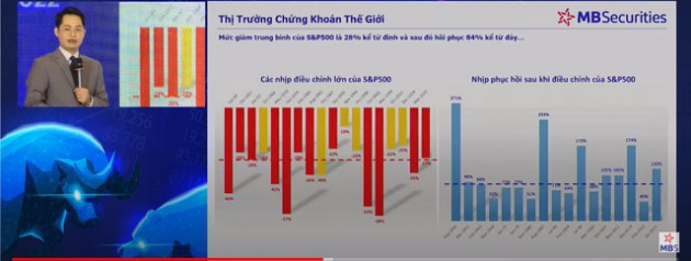 Chứng khoán có nhiều yếu tố đồng pha với năm 2018, hai kịch bản cho VN-Index trong nửa cuối năm - Ảnh 1.