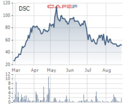 Chứng khoán Đà Nẵng (DSC) phát hành 8 triệu cổ phiếu giá chưa bằng 1/5 thị giá - Ảnh 1.