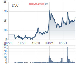 Chứng khoán Đà Nẵng (DSC) tăng vốn gấp hơn 16 lần, lên mức nghìn tỷ - Ảnh 2.