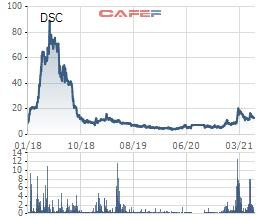 Chứng khoán Đà Nẵng (DSC) thông qua phương án chào bán riêng lẻ 94 triệu cổ phiếu tăng vốn điều lệ, nhà đầu tư chiến lược liên quan tới Tập đoàn Thành Công - Ảnh 2.