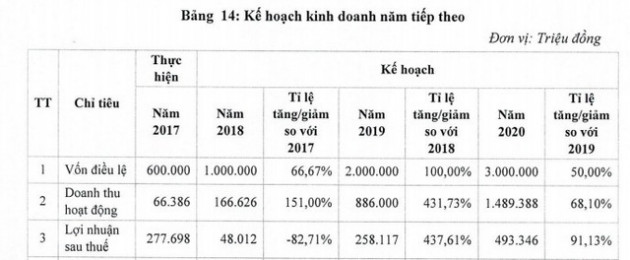 Chứng khoán Đại Dương thay tên đổi họ, khoác bộ áo mới lên sàn với tên Chứng khoán Everest - Ảnh 1.