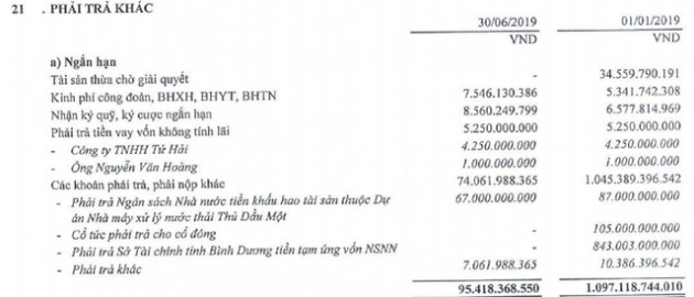 Chứng khoán đầu tư tăng giá, Biwase hoàn nhập dự phòng - LNST 6 tháng gấp đôi cùng kỳ - Ảnh 2.