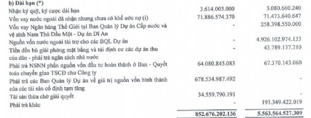 Chứng khoán đầu tư tăng giá, Biwase hoàn nhập dự phòng - LNST 6 tháng gấp đôi cùng kỳ - Ảnh 3.