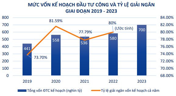 Chứng khoán được dự báo tạo đáy dài hạn, VFS gợi ý 5 chủ đề đầu tư đón sóng năm 2023 - Ảnh 1.