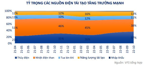 Chứng khoán được dự báo tạo đáy dài hạn, VFS gợi ý 5 chủ đề đầu tư đón sóng năm 2023 - Ảnh 3.