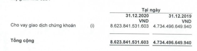 Chứng khoán HSC báo lãi sau thuế 530 tỷ năm 2020, tăng 22,6%, doanh thu tự doanh gấp đôi cùng kỳ 2019 - Ảnh 4.