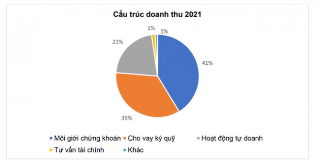 Chứng khoán HSC (HCM) lùi thời gian họp ĐHCĐ đến giữa tháng 6/2022 - Ảnh 1.