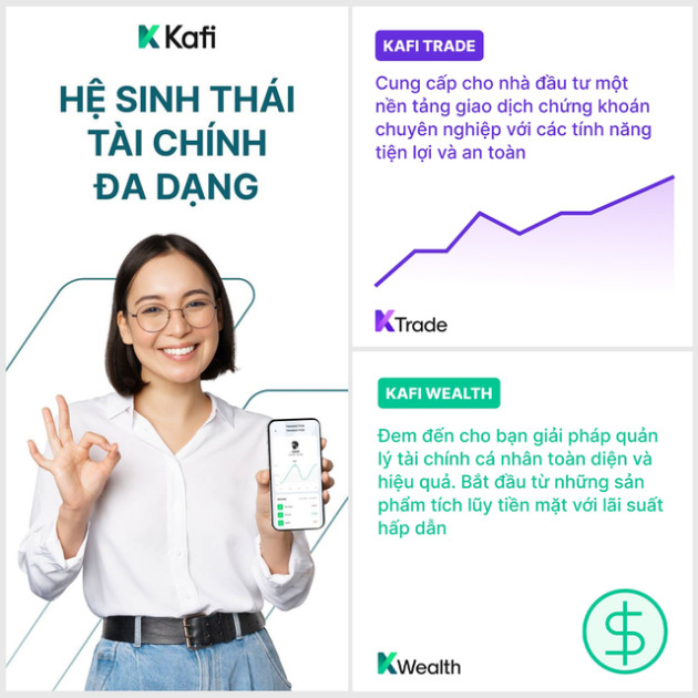 Chứng khoán Kafi và làn gió mới trên thị trường sản phẩm tài chính - Ảnh 1.