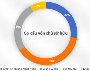 Chứng khoán Kiến Thiết lên sàn: Chủ tịch HĐQT chỉ mới 30 tuổi, nhà đầu tư Trung Quốc nắm 64% vốn - Ảnh 1.