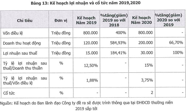 Chứng khoán Kiến Thiết lên sàn: Chủ tịch HĐQT chỉ mới 30 tuổi, nhà đầu tư Trung Quốc nắm 64% vốn - Ảnh 3.