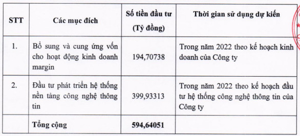 Chứng khoán MB chốt quyền trả cổ tức và chào bán cổ phiếu giá 10.000 đồng/cp - Ảnh 1.