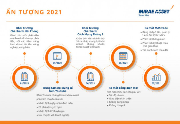 Chứng khoán Mirae Asset tặng khách hàng KIA SELTOS 2021 khi mở mới tài khoản - Ảnh 1.