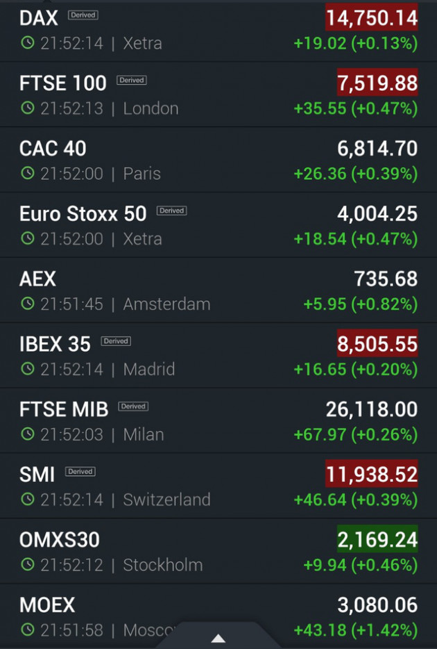Chứng khoán Mỹ không thể trụ vững trước biến động Ukraine, Dow Jones giảm gần 500 điểm nhưng chứng khoán tương lai đang khởi sắc - Ảnh 2.