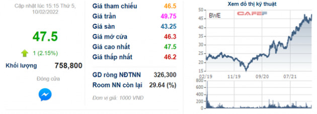 Chứng khoán năm 2022 dự báo nhiều sóng gió, lộ diện một nhóm cổ phiếu trú ẩn an toàn đang âm thầm nổi sóng - Ảnh 2.