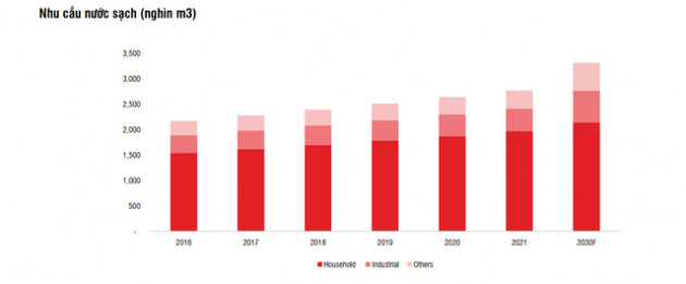 Chứng khoán năm 2022 dự báo nhiều sóng gió, lộ diện một nhóm cổ phiếu trú ẩn an toàn đang âm thầm nổi sóng - Ảnh 3.