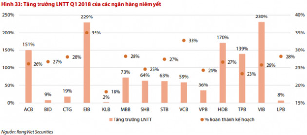 Chứng khoán Rồng Việt: Cơ hội ngắn hạn đang xuất hiện trong tháng 6, chú ý cổ phiếu ngân hàng - Ảnh 3.