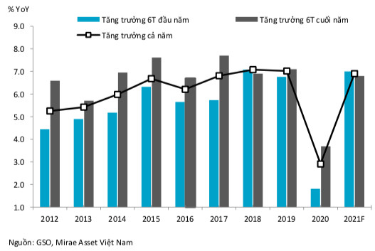 Liên tục thăng hoa và phá kỷ lục, khi nào sự hấp dẫn của thị trường chứng khoán sẽ kết thúc? - Ảnh 1.