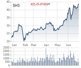 Chứng khoán SHS chốt phương án phát hành chia thưởng và bán ưu đãi cho cổ đông hiện hữu, tăng vốn lên 3.250 tỷ đồng - Ảnh 1.