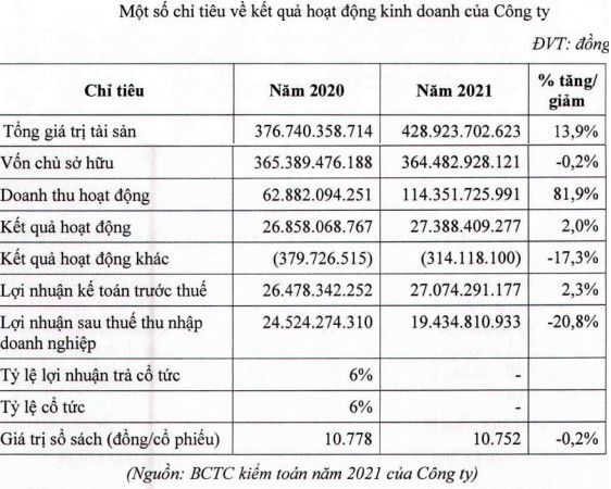 Chứng khoán Stanley Brothers đăng ký giao dịch trên Upcom với mã VUA, giá chào sàn 19.000 đồng/cp - Ảnh 1.