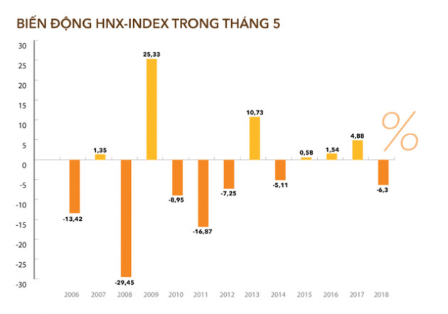 Chứng khoán tháng 5 liệu có sợ Sell in May? - Ảnh 2.