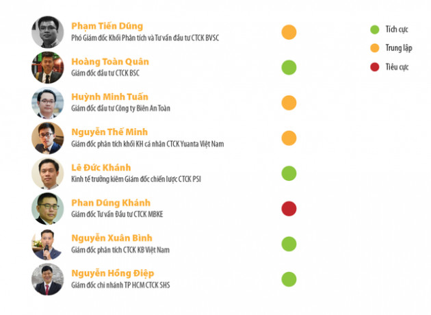 Chứng khoán tháng 5 liệu có sợ Sell in May? - Ảnh 3.