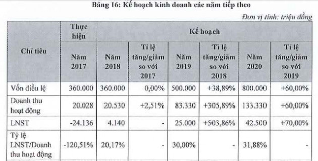 Chứng khoán Thành Công (TCSC) mang theo khoản lỗ lũy kế hơn 32 tỷ đồng lên sàn chứng khoán - Ảnh 2.