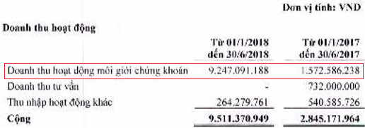 Chứng khoán Toàn Cầu của Chủ tịch Quách Mạnh Hồng chỉ tăng vốn lên 339 tỷ đồng, thay thế kế hoạch 1.000 tỷ trước đó - Ảnh 2.