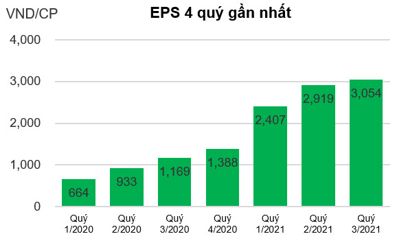 Chứng khoán Trí Việt (TVB) điều chỉnh kế hoạch lợi nhuận năm 2021 tăng gấp 3 lần, lên kế hoạch chào bán 30% cổ phần cho nhà đầu tư chiến lược - Ảnh 4.