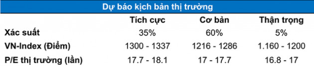 Chứng khoán tuần 17-21/5: Câu chuyện lạm phát dần “ấm” lên, triển vọng cổ phiếu thép vẫn tích cực - Ảnh 1.