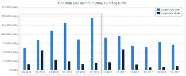 Chứng khoán Việt ‘chao đảo’ với dòng vốn ngoại - Ảnh 3.