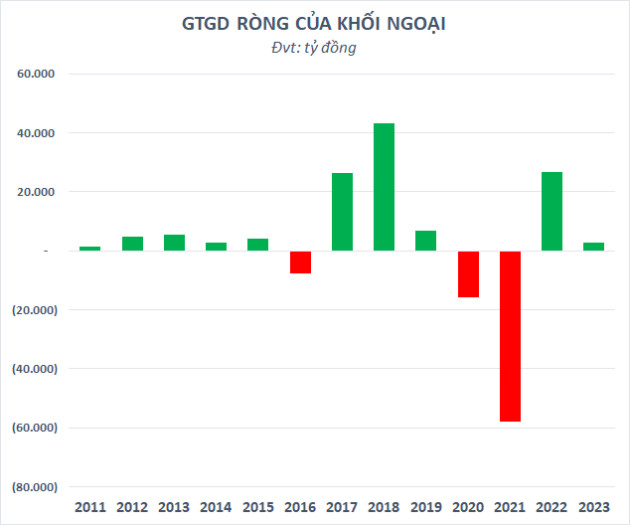 Chứng khoán Việt Nam 2023: Sẵn sàng đón vận hội mới - Ảnh 3.