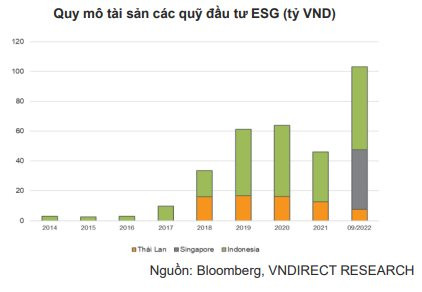 Chứng khoán Việt Nam chia hai gam màu khác biệt trong năm 2023, nhà đầu tư nên hành động ra sao để tránh thua lỗ? - Ảnh 1.