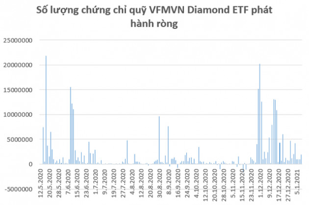 Chứng khoán Việt Nam có xác suất tăng mạnh nhất trong năm vào quý 1 - Ảnh 3.