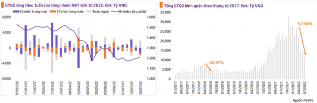 Chứng khoán Việt Nam được đánh giá hết sức hấp dẫn trong khu vực, đâu là những yếu tố hỗ trợ đà tăng của thị trường? - Ảnh 1.