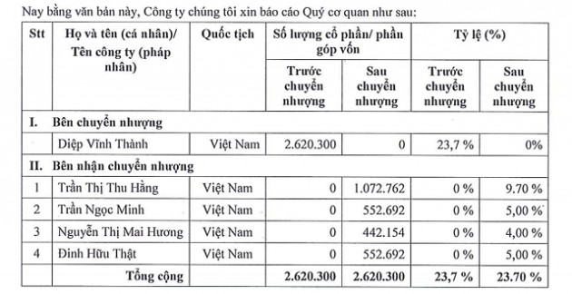 Chứng khoán Việt Nam Gateway đổi tên thành KS Securities, thay mới ban lãnh đạo - Ảnh 1.