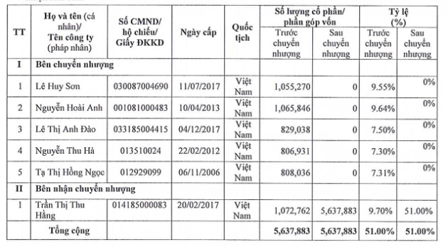 Chứng khoán Việt Nam Gateway đổi tên thành KS Securities, thay mới ban lãnh đạo - Ảnh 2.