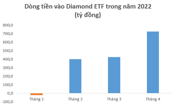 Chứng khoán Việt Nam giảm sâu, nhà đầu tư Thái Lan, Đài Loan (Trung Quốc) đẩy mạnh “gom” hàng, mua ròng hơn 1.000 tỷ từ đầu tháng 4 - Ảnh 2.