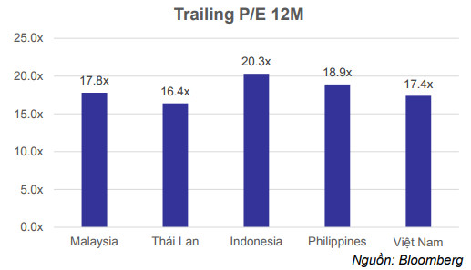 Chứng khoán Việt Nam sẽ bước vào sóng tăng trong nửa cuối năm, Vn-Index có thể trở lại 1.200 điểm - Ảnh 1.