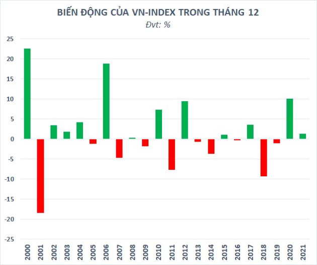 Chứng khoán Việt Nam thường biến động ra sao trong các kỳ World Cup, Euro - Ảnh 2.