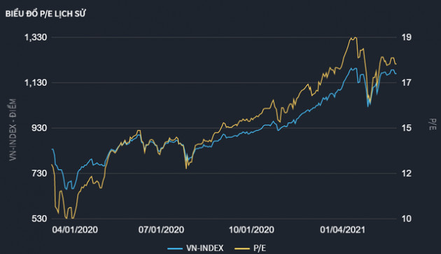 Chứng khoán Việt Nam từ vực sâu trở lại đỉnh cao sau 1 năm Covid - Ảnh 2.